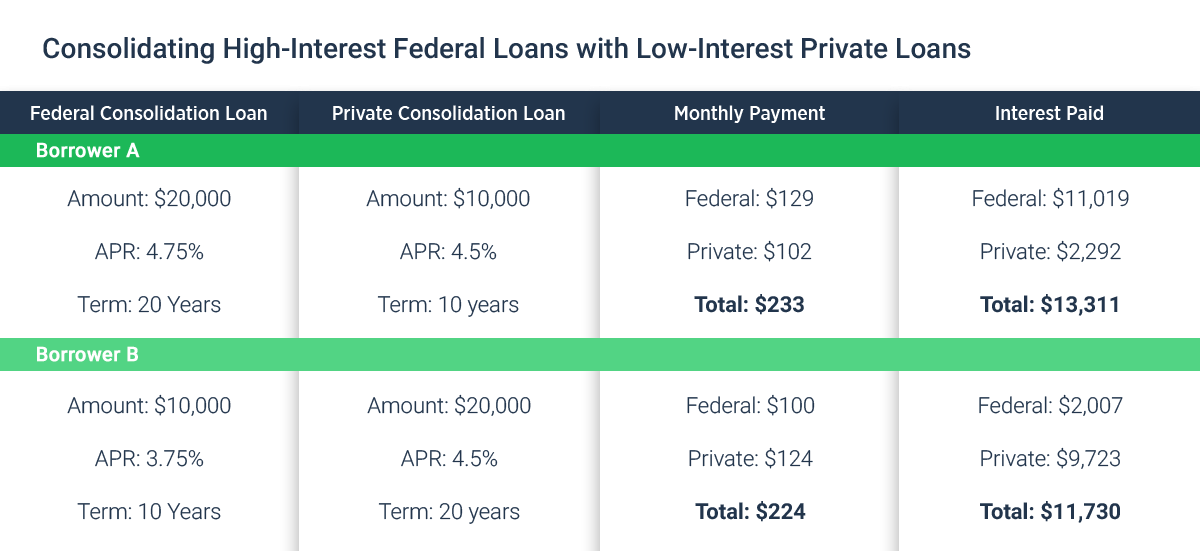 Refinance Student Loans At Lower Rate